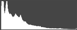 Histogram bij foto